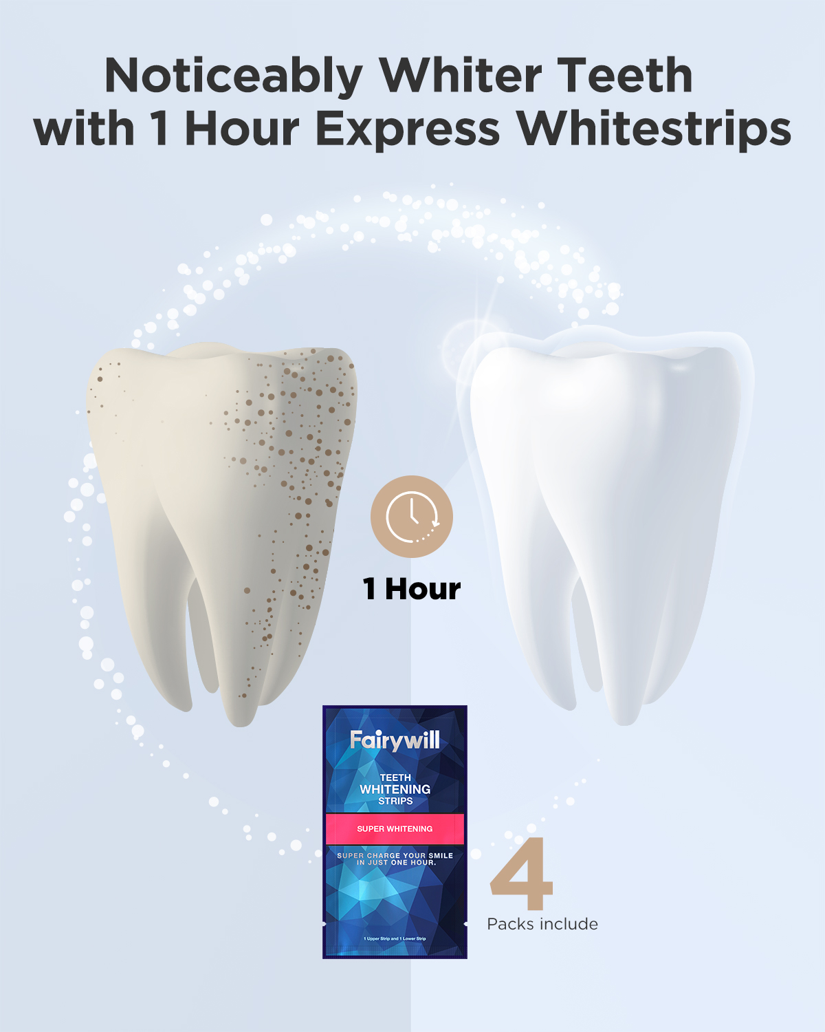 Fairywill Strip Pemutih Gigi P - Teeth Whitening Effects ulasan dan harga